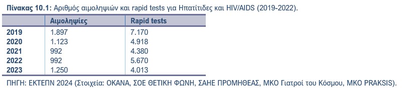 Πίνακας 10.1