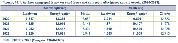 Πίνακας 11.1