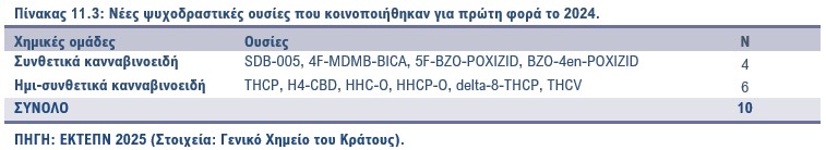 Πίνακας 11.3