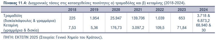 Πίνακας 11.4