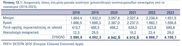 Πίνακας 12.1