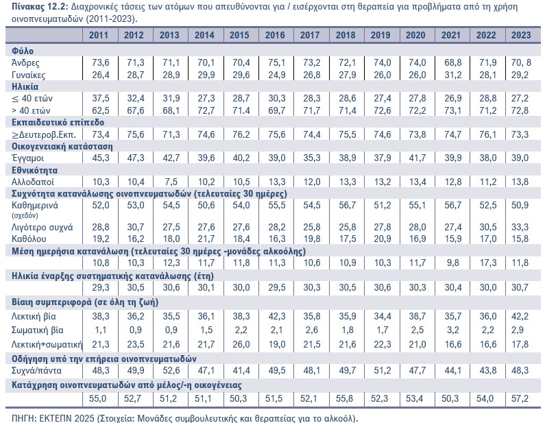 Πίνακας 12.2