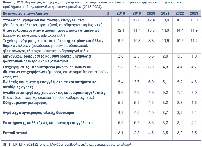 Πίνακας 12.3
