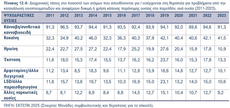 Πίνακας 12.4