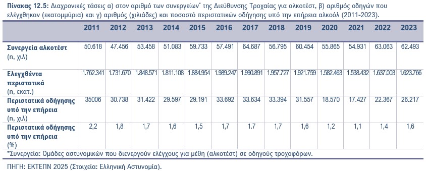 Πίνακας 12.5