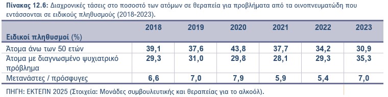 Πίνακας 12.6