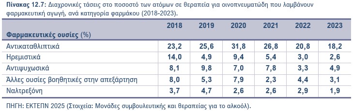 Πίνακας 12.7