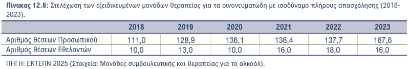 Πίνακας 12.8