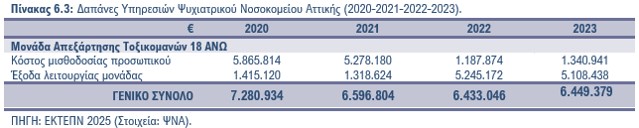 Πίνακας 6.3