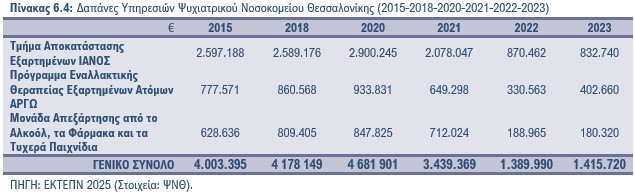 Πίνακας 6.4