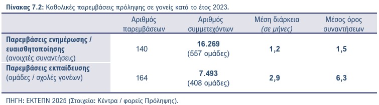 Πίνακας 7.2