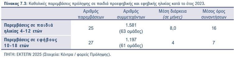 Πίνακας 7.3