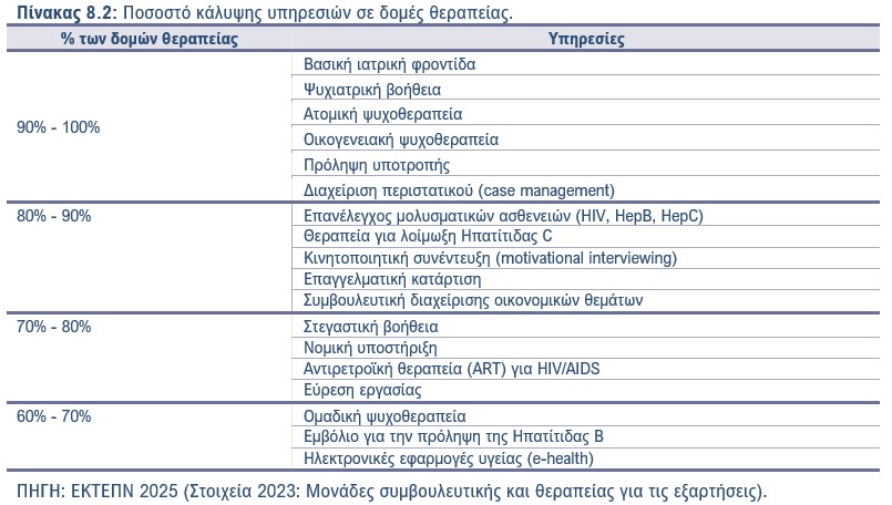 Πίνακας 8.2