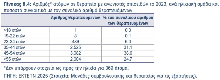 Πίνακας 8.4