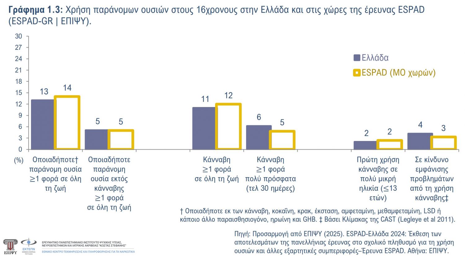 Γράφημα 1.3