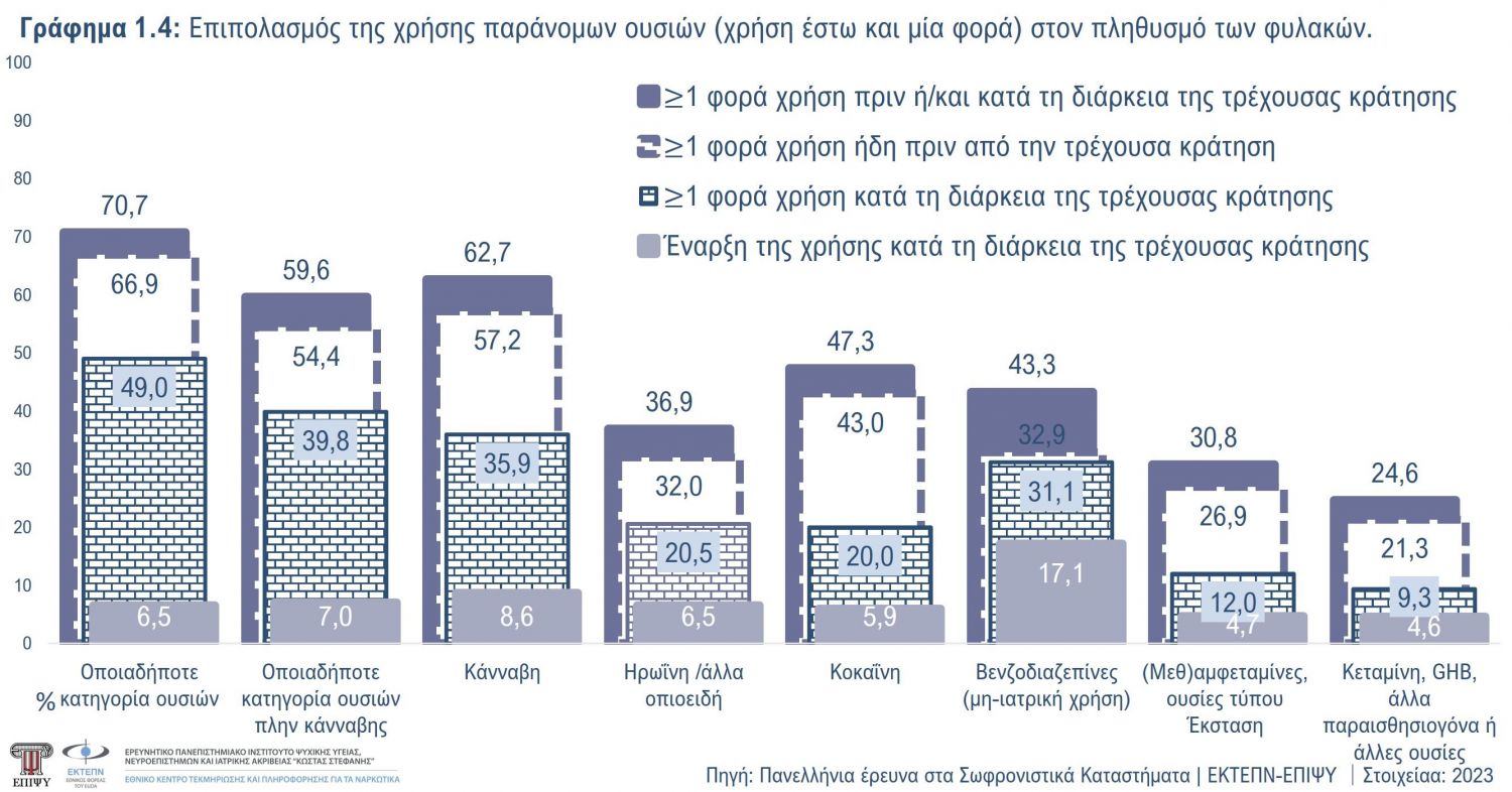 Γράφημα 1.4