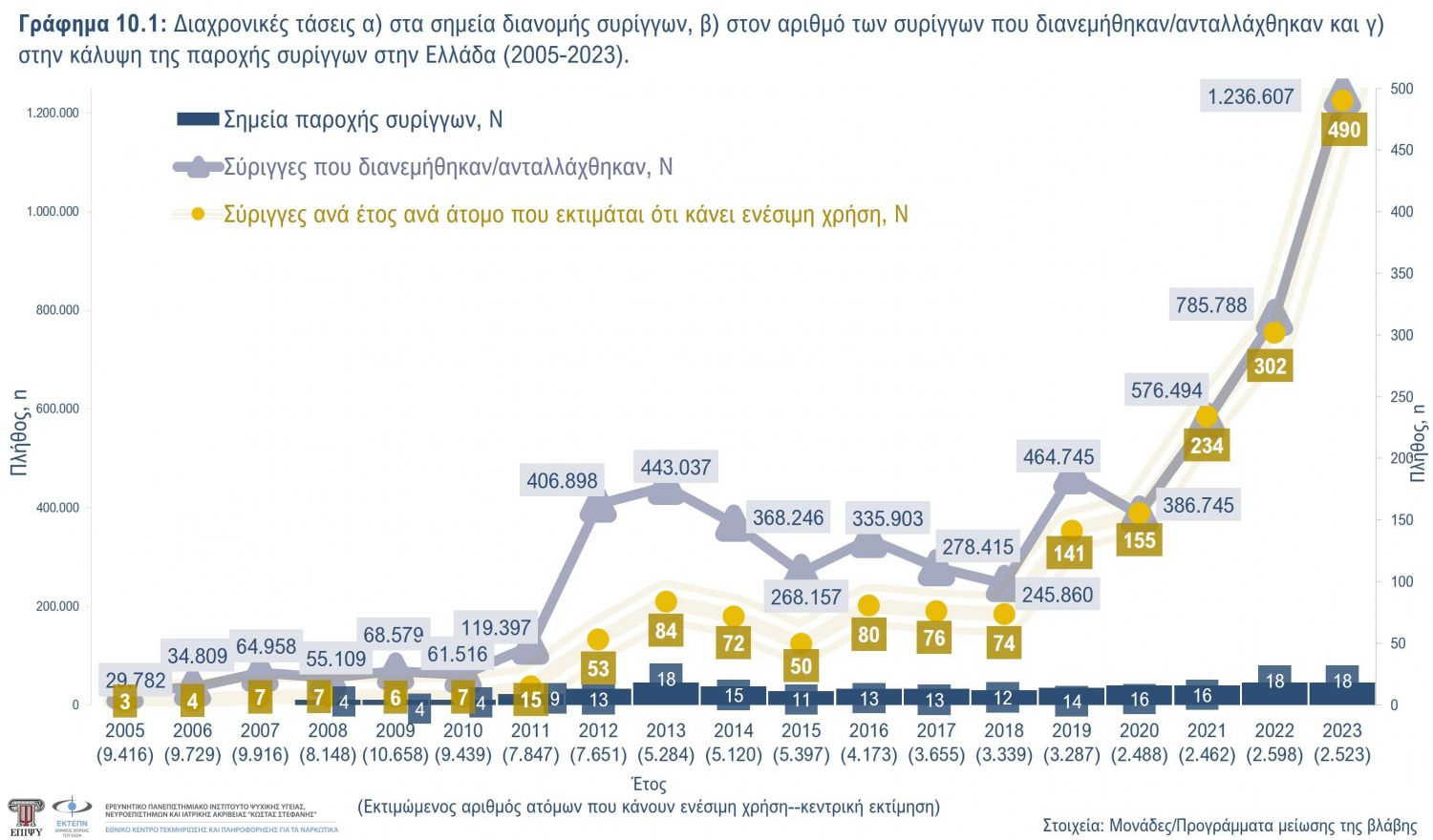 Γράφημα 10.1