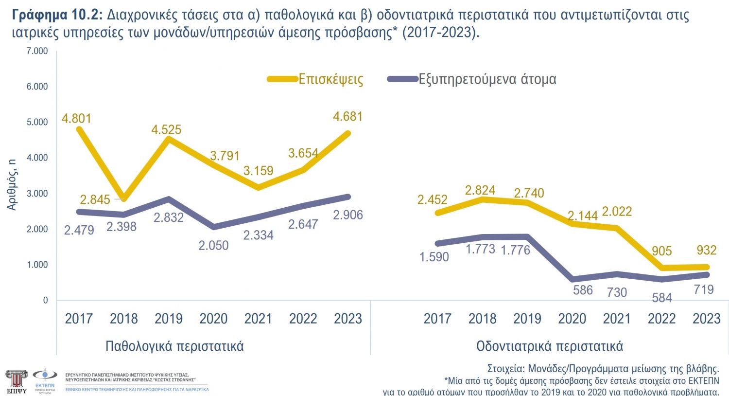 Γράφημα 10.2