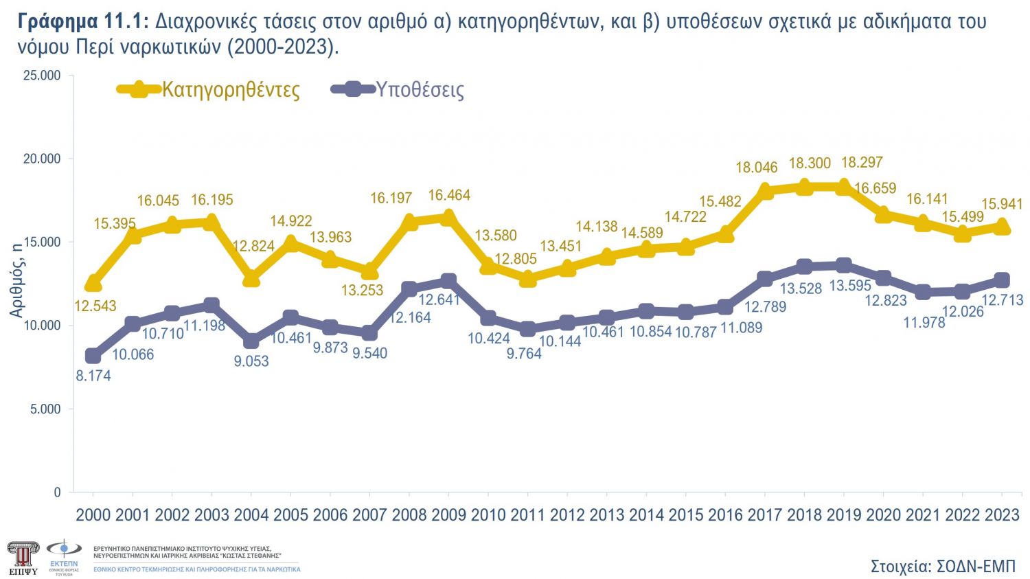 Γράφημα 11.1