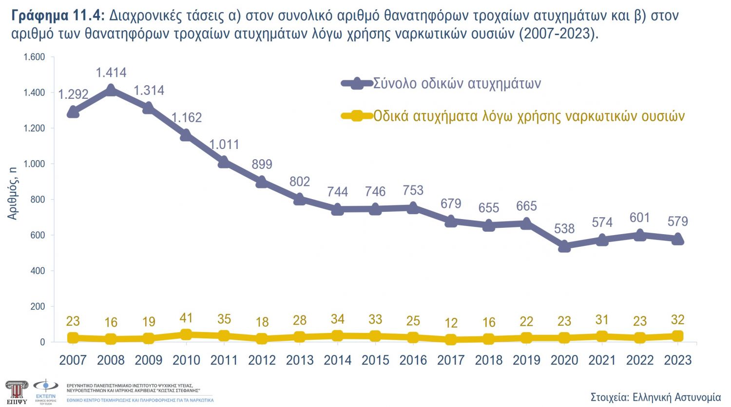 Γράφημα 11.4