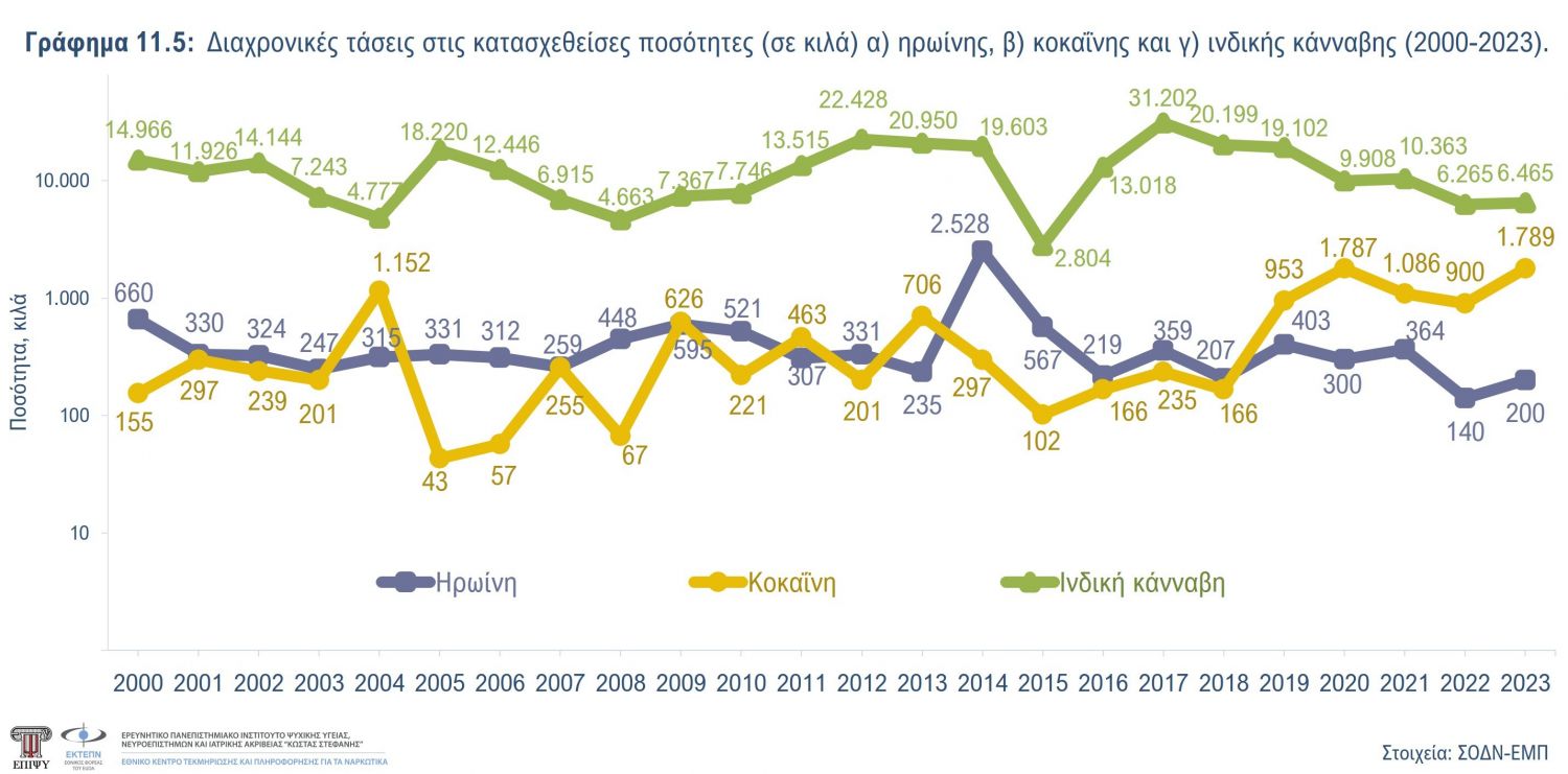 Γράφημα 11.5