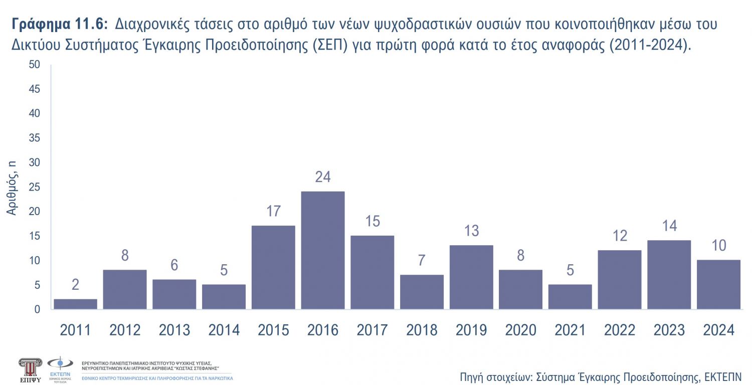 Γράφημα 11.6