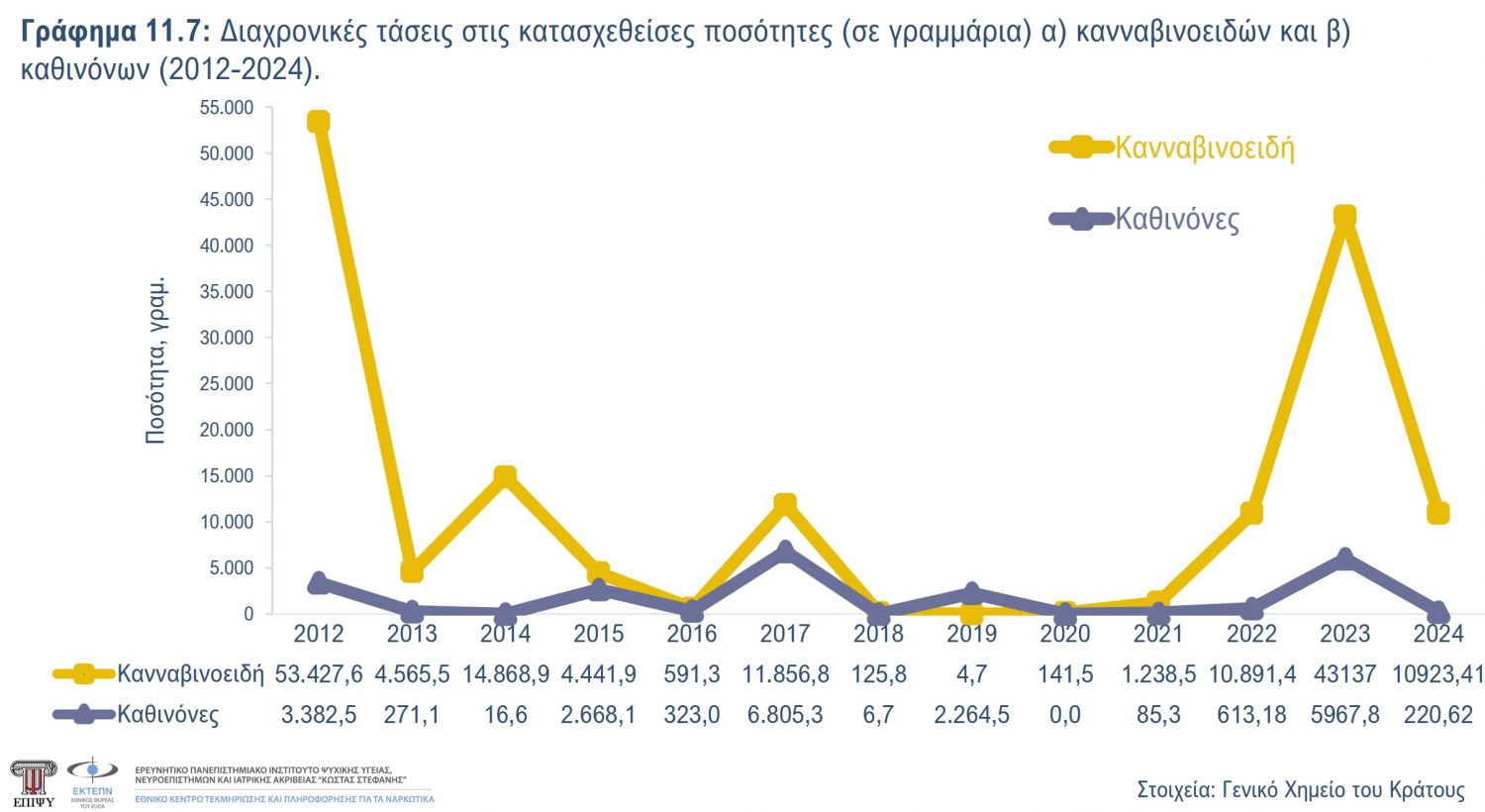 Γράφημα 11.7