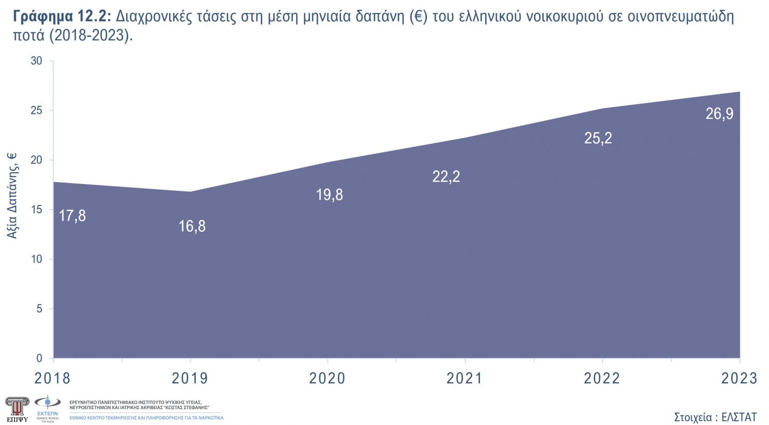 Γράφημα 12.2