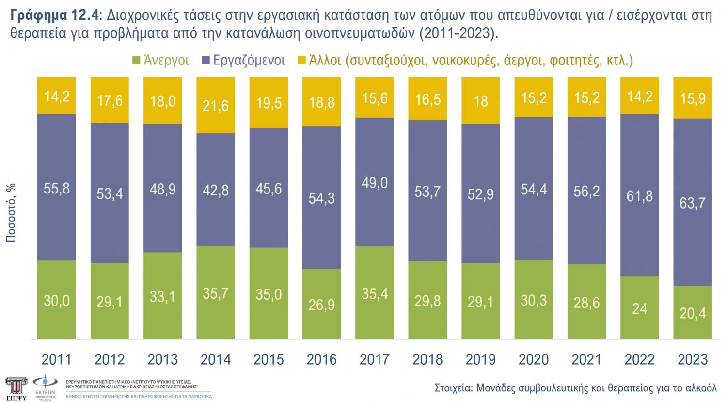 Γράφημα 12.4