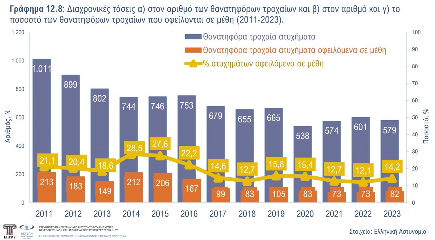 Γράφημα 12.8
