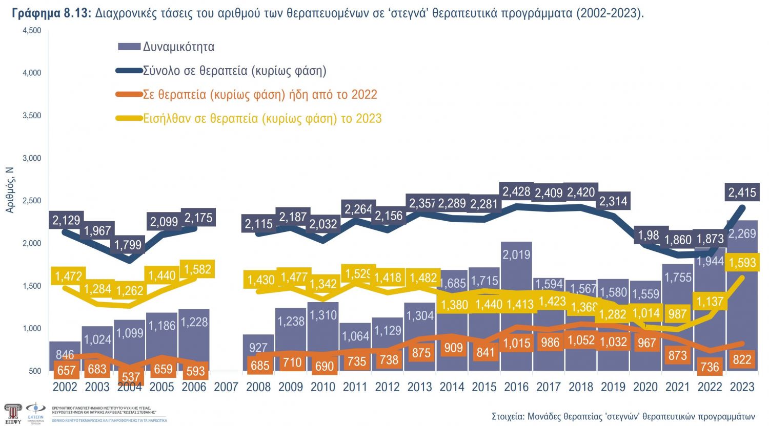 Γράφημα 8.13