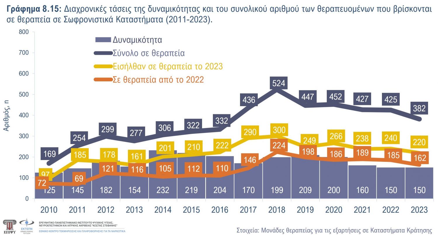 Γράφημα 8.15