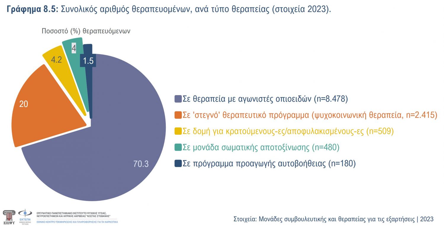 Γράφημα 8.5