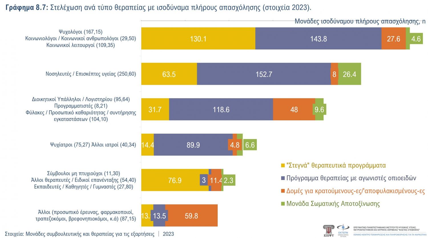 Γράφημα 8.7
