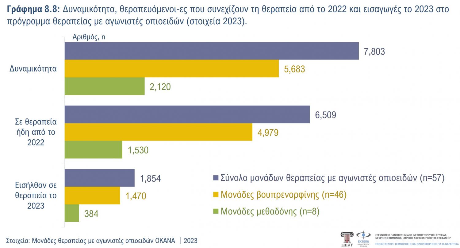 Γράφημα 8.8