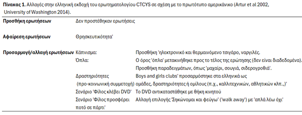 Πίνακας 1